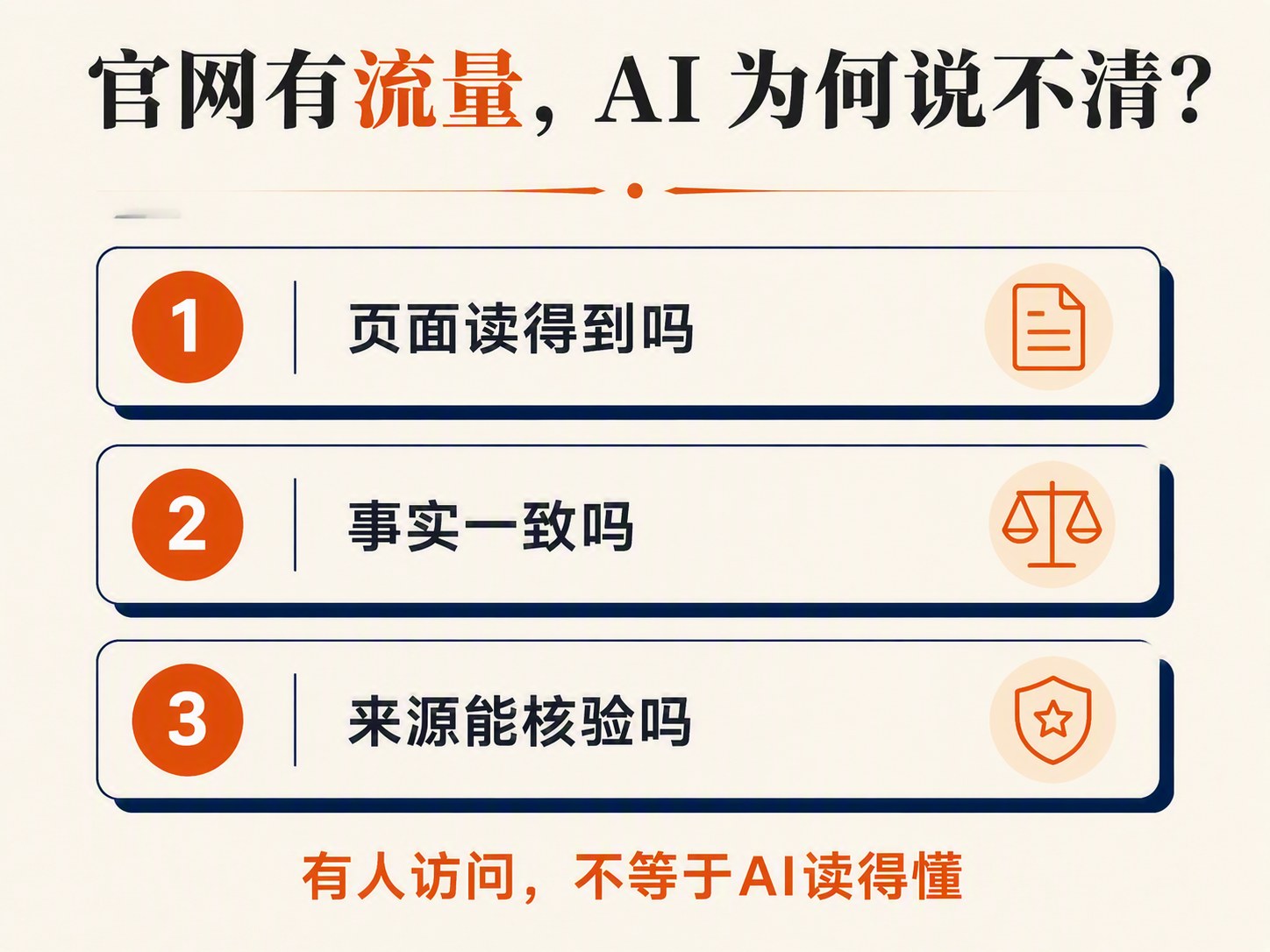 官网很完整，AI 为什么还说不清企业做什么？