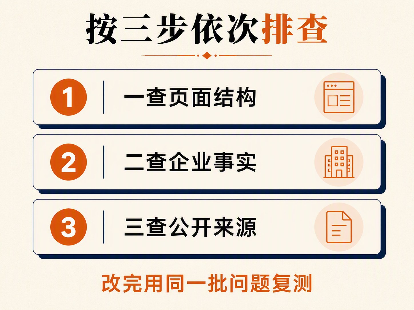官网很完整，AI 为什么还说不清企业做什么？