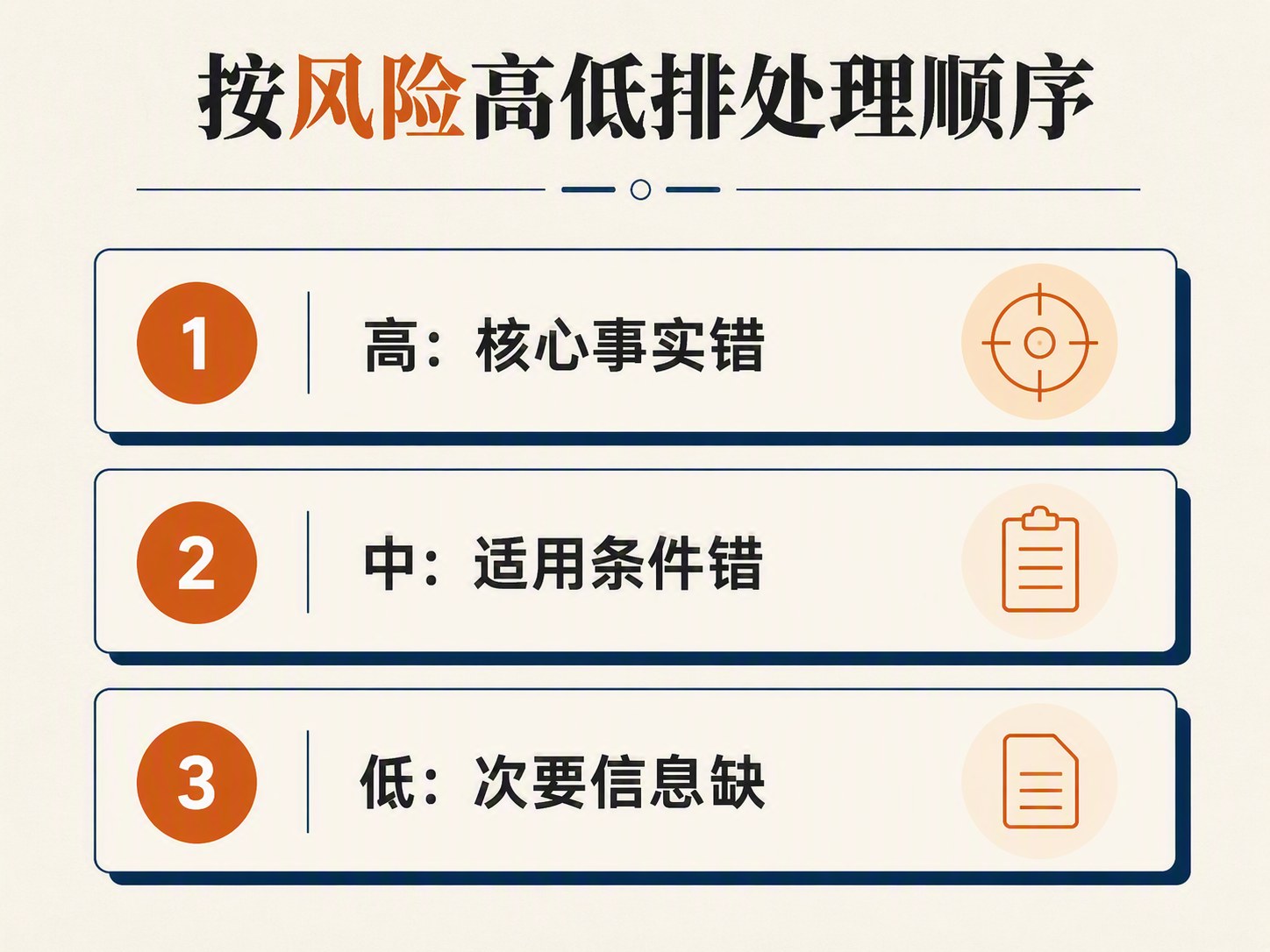 AI提到公司却说错业务，风险在哪？
