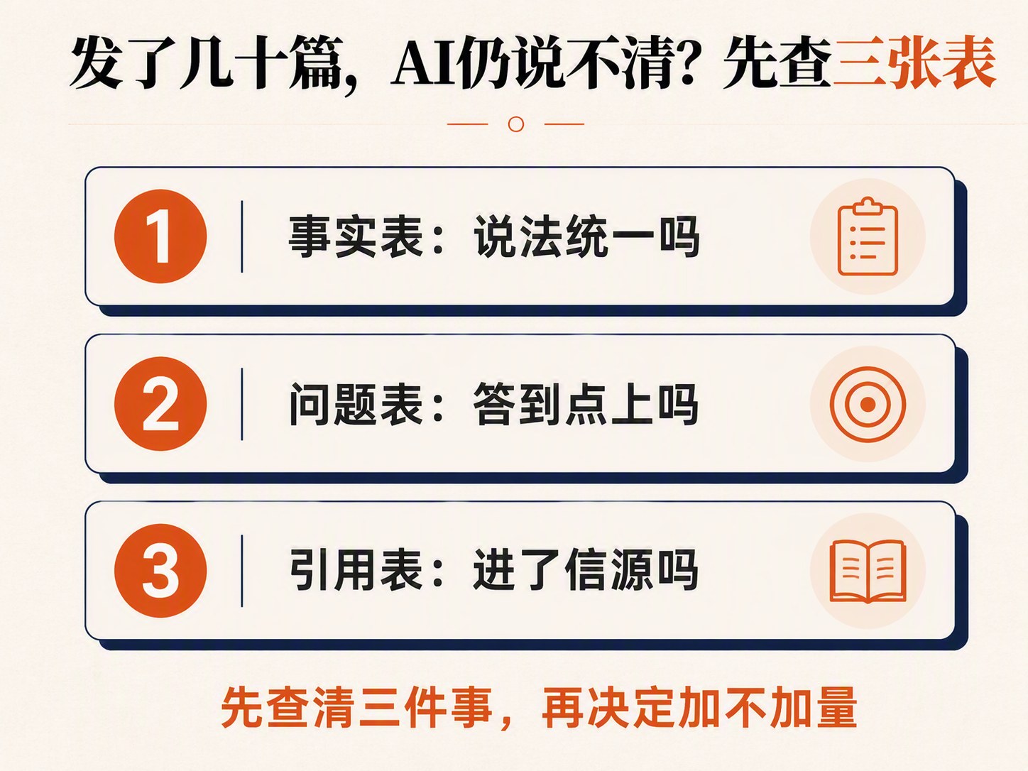 发了几十篇,AI仍说不清企业做什么?先查这三类原因