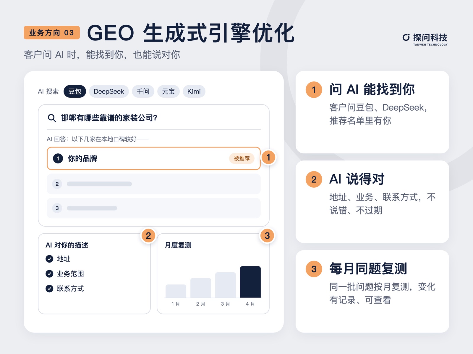 GEO(生成式引擎优化)业务示意图